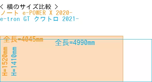 #ノート e-POWER X 2020- + e-tron GT クワトロ 2021-